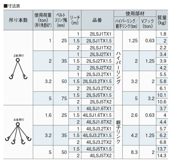 画像3: 2本吊 インカリフティングスリングJIS 2t用×1.5m 2ILSJ2TX1.5 1013759 大洋製器 (3)