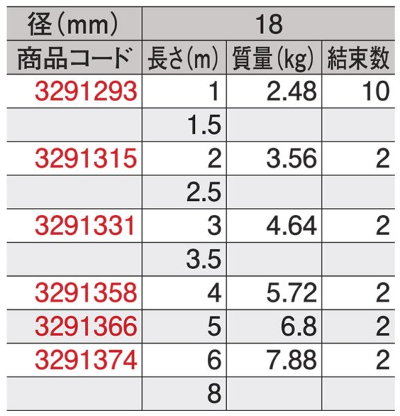 画像3: JIS玉掛ワイヤ 編込み O/O 18×5m JTWR-18X5 3291366 大洋製器工業 (3)