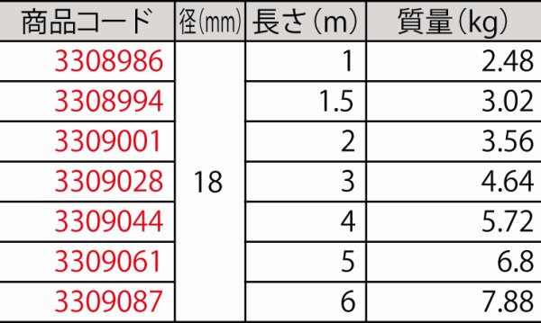 画像3: JIS玉掛ワイヤ ロック止 O/O 18×1m 3308986大洋製器工業 (3)