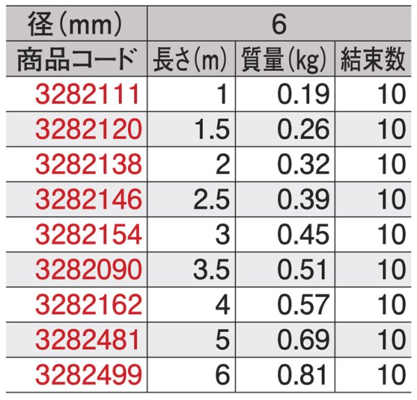 画像3: JIS玉掛ワイヤ 編込み O/O 6×1m JTWR-6X1 3282111 大洋製器工業 (3)