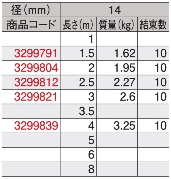 画像3: JIS玉掛ワイヤ 編込み O/O 14×2.5m JTWR-14X2.5 3299812 大洋製器工業 (3)