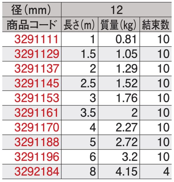 画像3: JIS玉掛ワイヤ 編込み O/O 12×1m JTWR-12X1 3291111 大洋製器工業 (3)