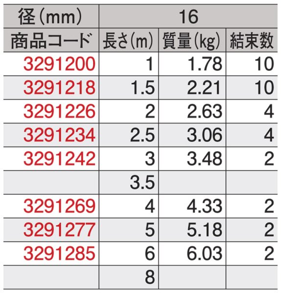 画像3: JIS玉掛ワイヤ 編込み O/O 16×2.5m JTWR-16X2.5 3291234 大洋製器工業 (3)