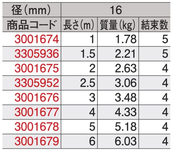 画像3: JIS玉掛ワイヤ ロック止 O/O 16×1.5m 3305936 大洋製器工業 (3)