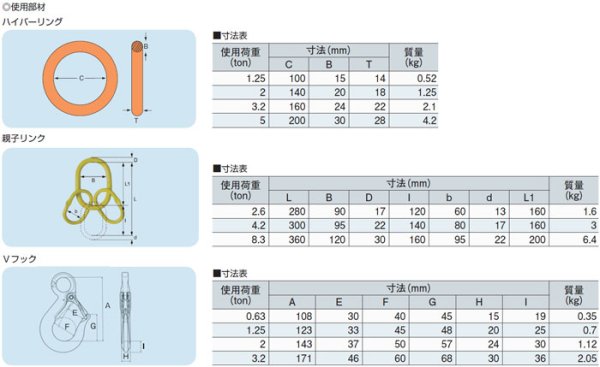 画像2: 4本吊 インカリフティングスリングJIS 3.2t用×1m 4ILSJ3.2TX1 1013770 大洋製器 (2)