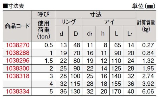 画像2: TAIYO 船用リングプレート D-3ｔ (1038318) 大洋製器 (2)
