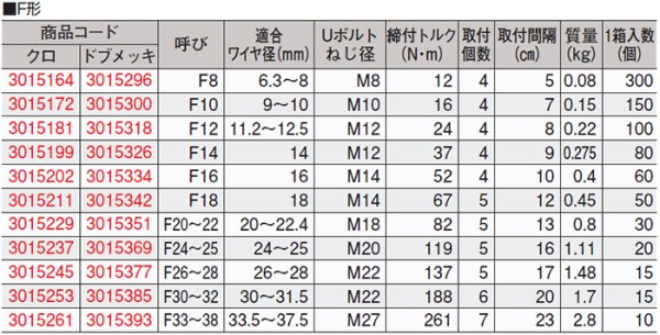 画像3: TAIYO 鍛造ワイヤグリップ 黒 8mm  (3015164) 大洋製器 (3)