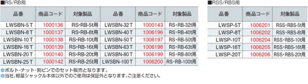 画像2: TAIYO 軽量シャックル用ピン RSS・RBS-20t LWSP-20T（10062056）大洋製器 (2)