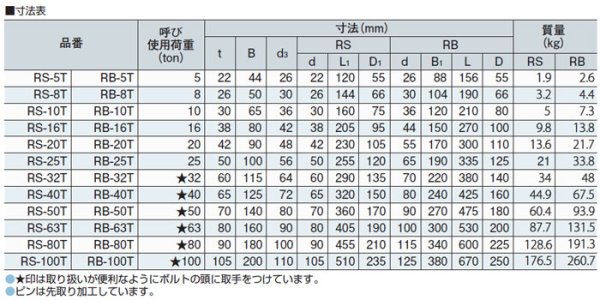 画像3: TAIYO 軽量シャックル RB-50t（1062812）大洋製器 (3)