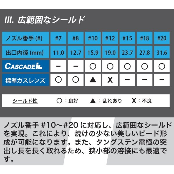 画像3: ラメール CASCADE(カスケード) デュアルシールドノズル アセンブリ (番手選択) (3)