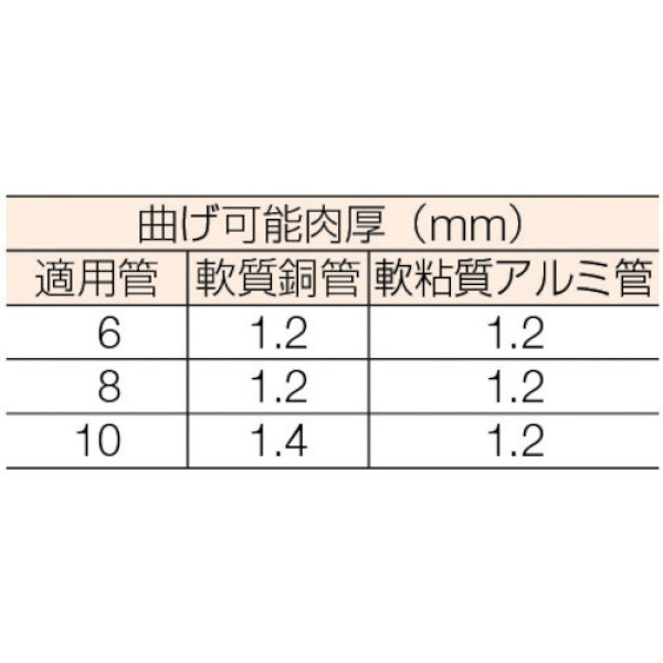 画像3: ＴＲＵＳＣＯ ３タイプベンダー 銅アルミ用 GFB-3TM [125-5894] (3)
