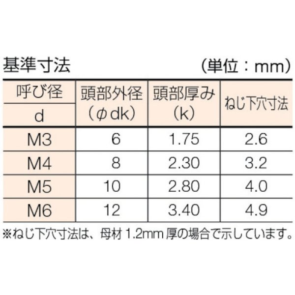 画像3: TRUSCO 皿頭タッピングねじ １種Ａ ユニクロ M3×12 250本入 B08-0312 [159-5806] (3)
