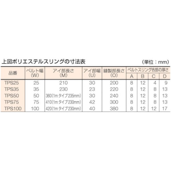画像2: TRUSCO ポリエステルスリング JIS3等級 両端アイ形 35mmx1.0m TPS35-10 [329-0875] (2)
