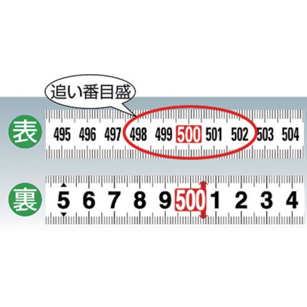 画像3: TRUSCO 追番目盛りゴムカバー付コンベックス 19幅5.5m TRC-1955GL [379-1043] (3)