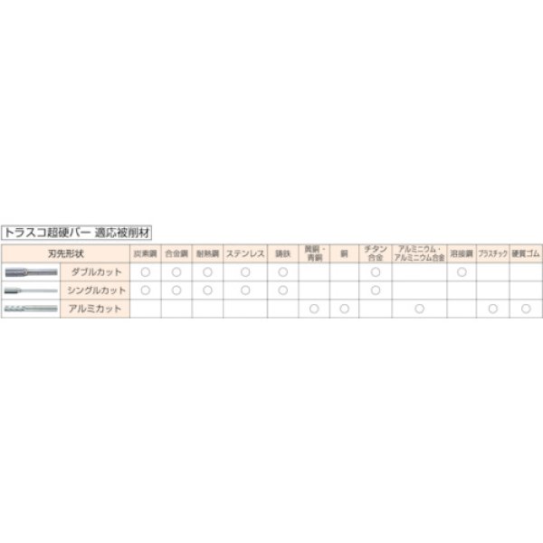 画像2: TRUSCO 超硬バー 楕円 Φ3X刃長6X軸3 ダブルカット TB51A030 [384-0531] (2)