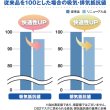 画像2: クレシア 使い捨て式防じんマスク プロテックガード DS2 レスピレーターマスク バルブ付 アジャスター付き10枚入(67824) [733-5508] (2)