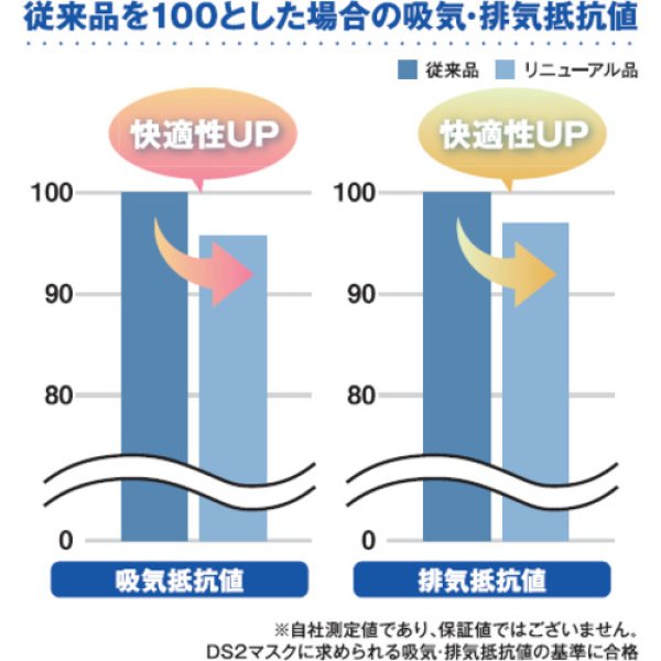 画像2: クレシア 使い捨て式防じんマスク プロテックガード DS2 レスピレーターマスク バルブ付 アジャスター付き10枚入(67824) [733-5508] (2)