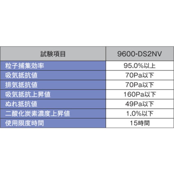 画像4: クレシア 使い捨て式防じんマスク プロテックガード DS2 レスピレーターマスク バルブ付 アジャスター付き10枚入(67824) [733-5508] (4)