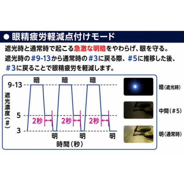 画像3: TRUSCO 溶接用かぶり面（液晶式） TSM20SA [710-1776]  (3)