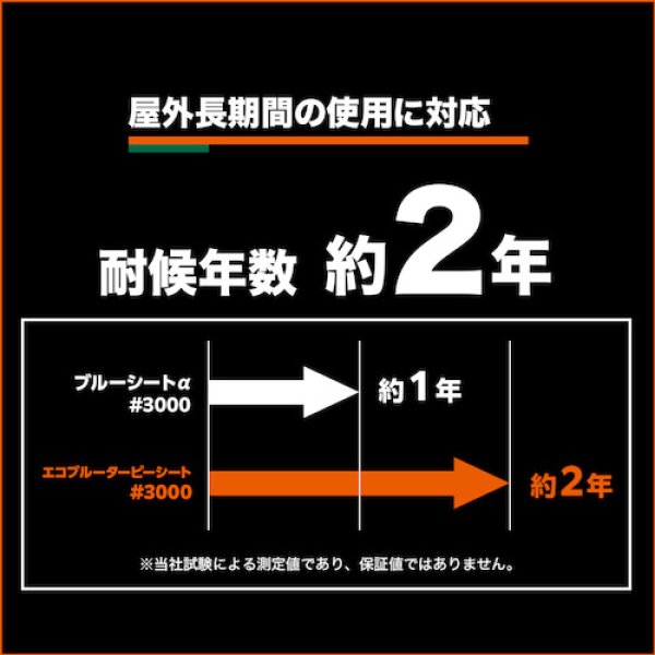 画像6: TRUSCO エコブルーターピーシート#3000 幅10.0mX長さ10.0m TP-1010A [555-5613] (6)