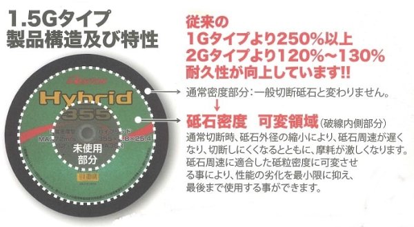 画像3: 【砥粒:MA・粒度:30・硬度:R】レヂトン レジトン 可変密度型切断砥石 ハイブリッド355 10枚/箱 1013550082【サイズ:355×2.8×25.4】 (3)