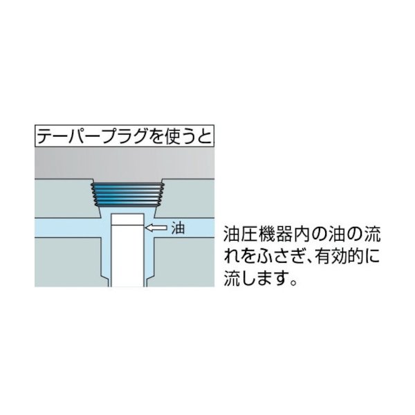 画像3: TRUSCO テーパー沈ミプラグ(SP4)黒染め PT1/4 14個入 B83-0114 [212-9566] (3)