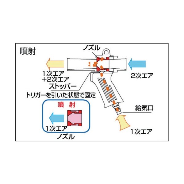 画像5: TRUSCO MAG-DB エアガン ダストバック [227-5953] (5)