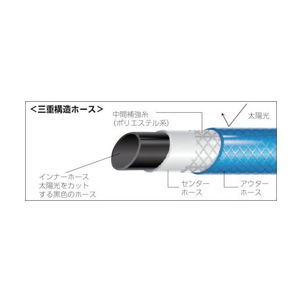 画像2: TRUSCO GHO-10 高性能ホース 15X20mm 10m [228-2763] (2)