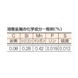 画像3: TRUSCO 軟鋼低電圧用溶接棒 心線径1.4mm 棒長250mm TST10-142 [256-1786] (3)