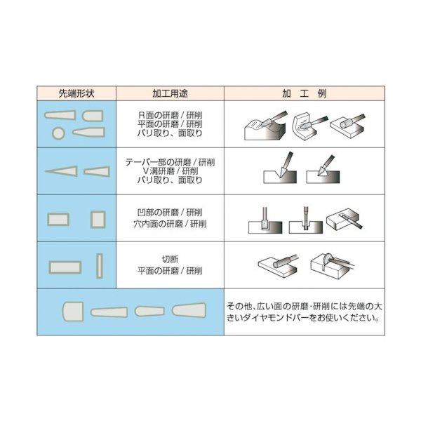 画像3: TRUSCO ダイヤモンドバー Φ10X刃長10X軸6 #100 T6-401C [299-7061] (3)