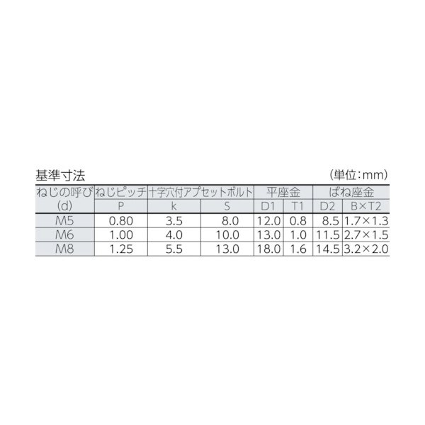 画像3: TRUSCO 十字穴付アプセット組込 P=3 三価白 M6×10 23本入 /(+)アプセットボルト ばね座金+JISワッシャー付き B768-0610 [300-2012] (3)