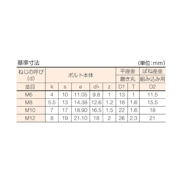 画像3: TRUSCO 座金組込六角ボルト トリーマ 三価白 サイズM10×30 5本入 B716-1030 [300-2594] (3)