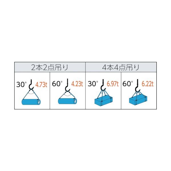 画像2: TRUSCO Wスリング Aタイプ 18mmX4m GR-18S4 [353-9768] (2)