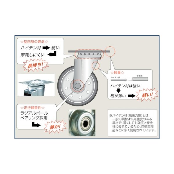画像3: TRUSCO キャスター ハイテンプレス製ウレタン車 固定金具付 φ150 HTTUK-150 [392-5854] (3)