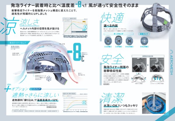 画像2: 洗えるヘルメット エアロメッシュ SYA-CV型HA2E4M-M3式 安全帽 現場 倉庫 作業用 工事用 プロ仕様 DIC【本体:ホワイト・バイザー:スモーク 】 (2)