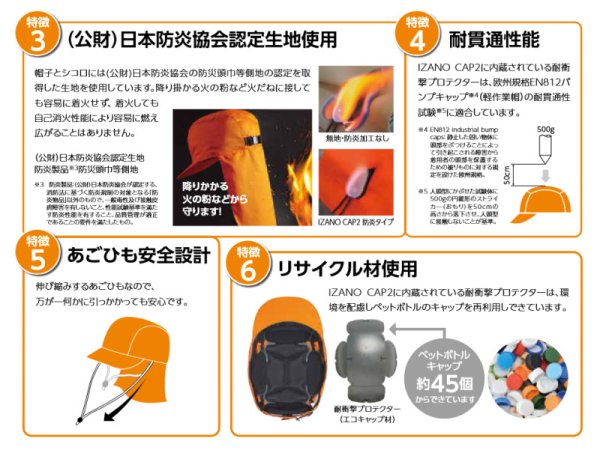 画像3: 【スタンダードタイプ】災害への備え もしもの対策に IZANO CAP 2  安全帽 防災用品 耐貫通性試験合格 衝撃吸収性試験合格 (3)
