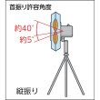 画像2: TRUSCO TFZR-45S 全閉式工場扇 アドバンスファン 45cm スタンドタイプ 単相100V 消費電力(W)(50/60Hz)116/159 [453-8811] (2)