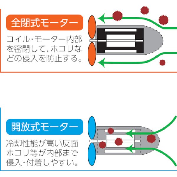 画像3: TRUSCO 廃番 TFZR-45S 全閉式工場扇 アドバンスファン 45cm スタンドタイプ 単相100V 消費電力(W)(50/60Hz)116/159 [453-8811]→後継機種 FAFP-45S (3)