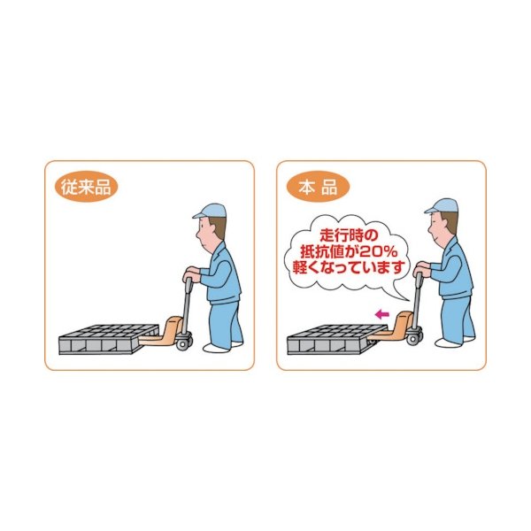 画像3: TRUSCO ハンドパレットトラック2t(軽快タイプ)L1100X540 THPA-L-20 [464-4824] (3)