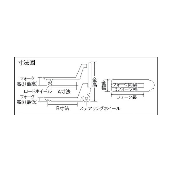 TRUSCO ハンドパレットトラック 1.5t用 L1050XW550 軽量型 THPT15-105-55S [464-4867]  溶接用品プロショップ サンテック