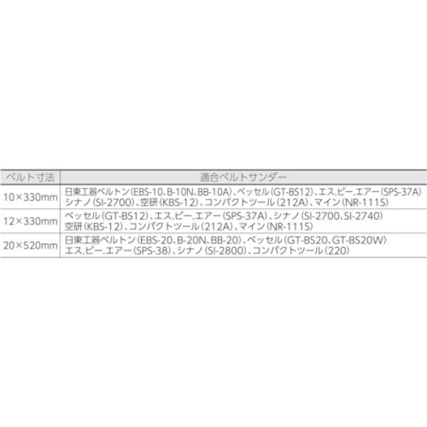 TRUSCO スモールベルト 12X330 #60 (50本入) TSB12-60 [468-7736