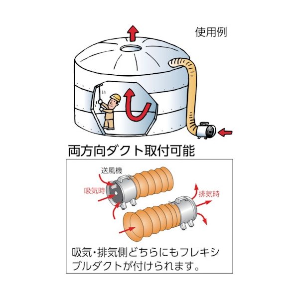 TRUSCO ハンディジェット単相200V ハネ径250mm HJF-250-2V-1 [474-8867