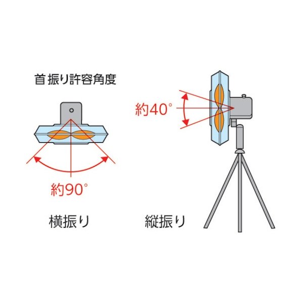 TRUSCO 全閉式アルミハネ工場扇 アドバンスファン 45cm スタンドタイプ 単相100V 消費電力(W)(50/60Hz)116/159  TFZRA-45S [474-8972] 溶接用品プロショップ サンテック