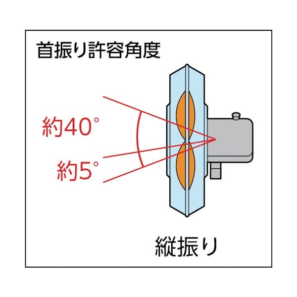 TRUSCO TFZRA-45A 全閉式アルミハネ工場扇 アドバンスファン