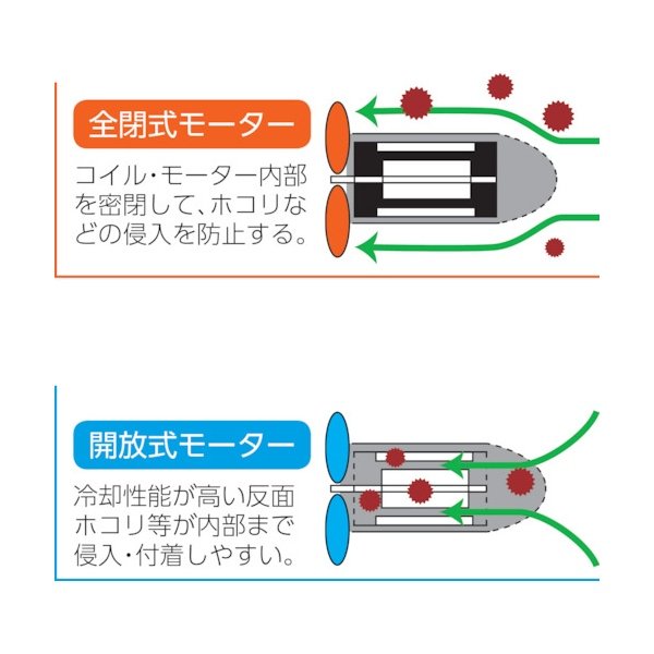 画像3: TRUSCO TFZRA-45A 全閉式アルミハネ工場扇 アドバンスファン 45cm 据エ置キタイプ [474-8981] (3)