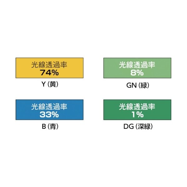 画像2: TRUSCO 溶接遮光シートのみ 0.35T×W1970×H1470 青 A15-3-B [487-5214] (2)