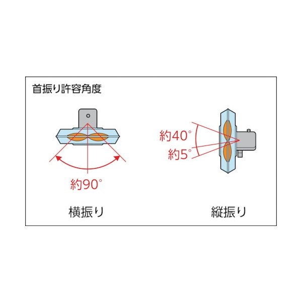 画像2: TRUSCO TFLHA-45A-BK 全閉式工場扇ルフトハーフェン据え置きタイプ アルミハネ ブラック [488-7859] (2)