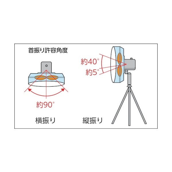 TRUSCO 全閉式工場扇ルフトハーフェンスタンドタイプ アルミハネ ブラック TFLHA-45S-BK [488-7883]  溶接用品プロショップ サンテック