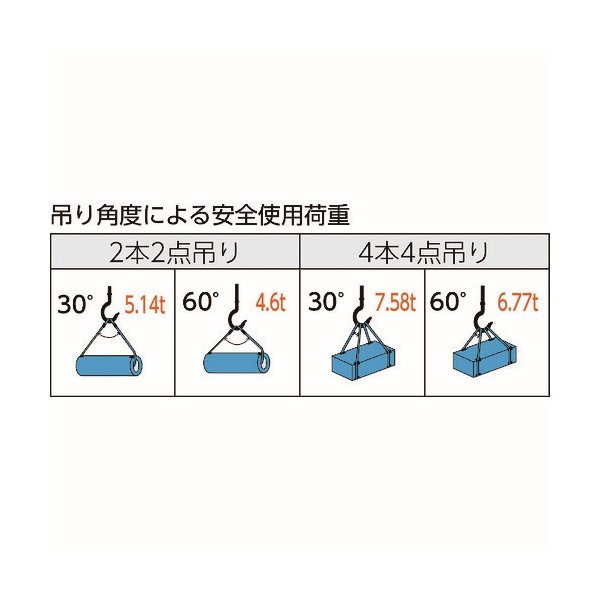 TRUSCO(トラスコ中山):玉掛けワイヤーロープ 段落し 18mmX1.5m TWD-18S1.5 オレンジブック 4891902 玉掛けワイヤーロープ 段落し 18mm×1.5m - 大工道具・金物の専門