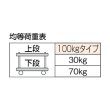 画像2: TRUSCO 樹脂製台車 ルートバン2段式 600X400 MP-602 [504-2551] (2)